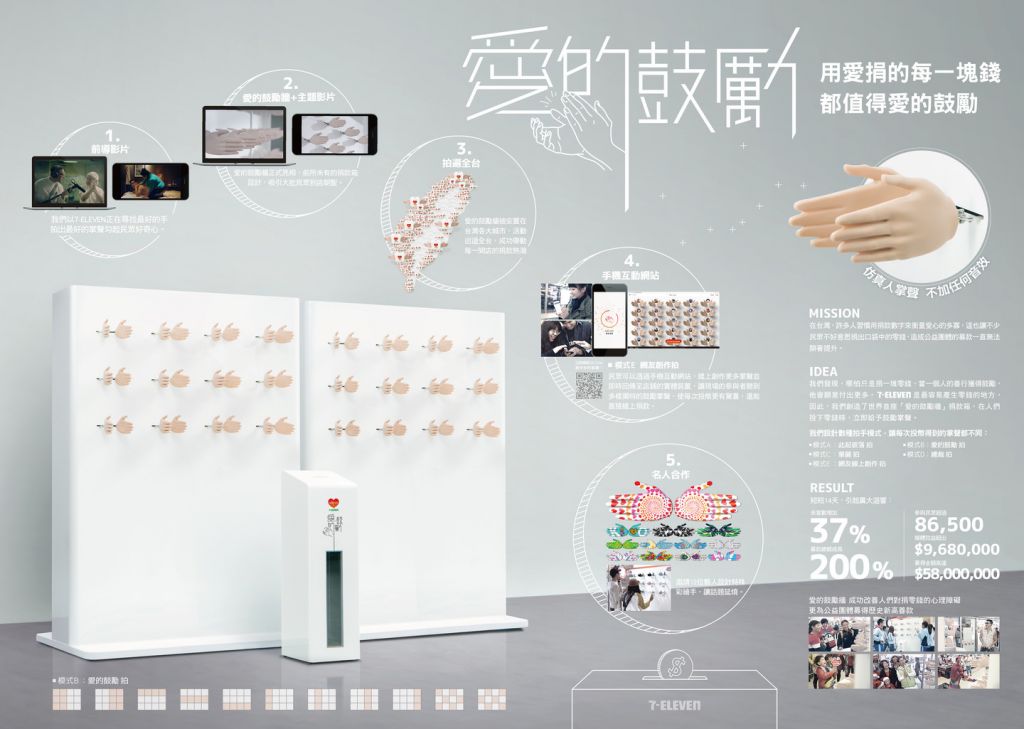 7-ELEVEN CSR 愛的鼓勵牆